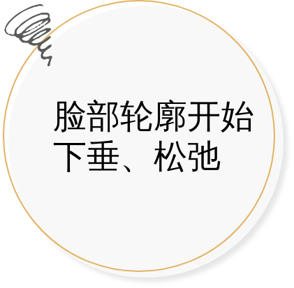 脸部轮廓开始下垂、松弛