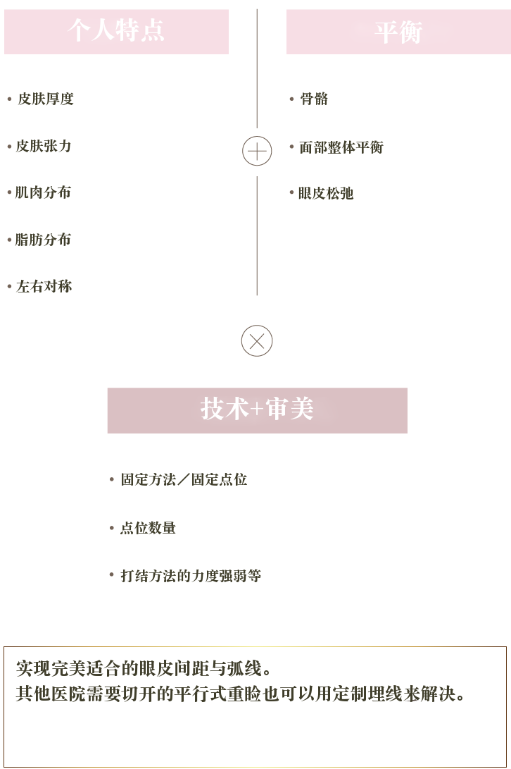 切らない脂肪吸引。それがダブロボティ