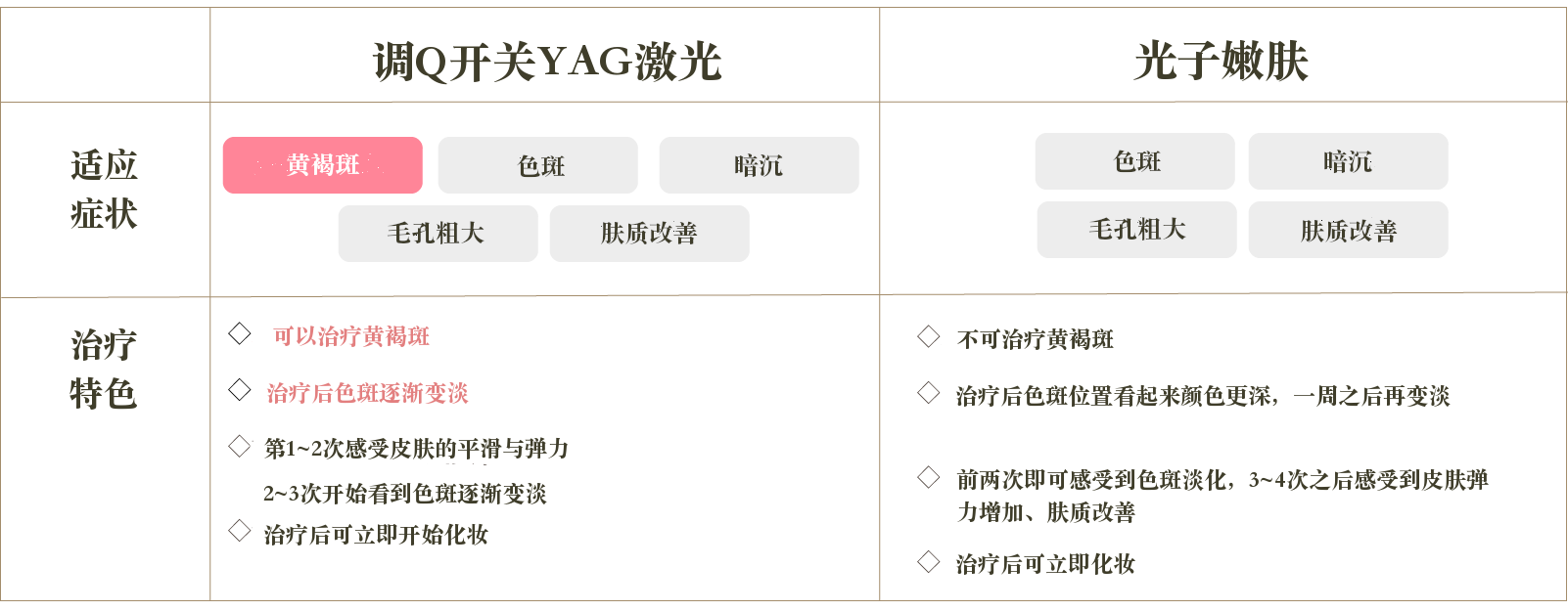 光治療との比較図